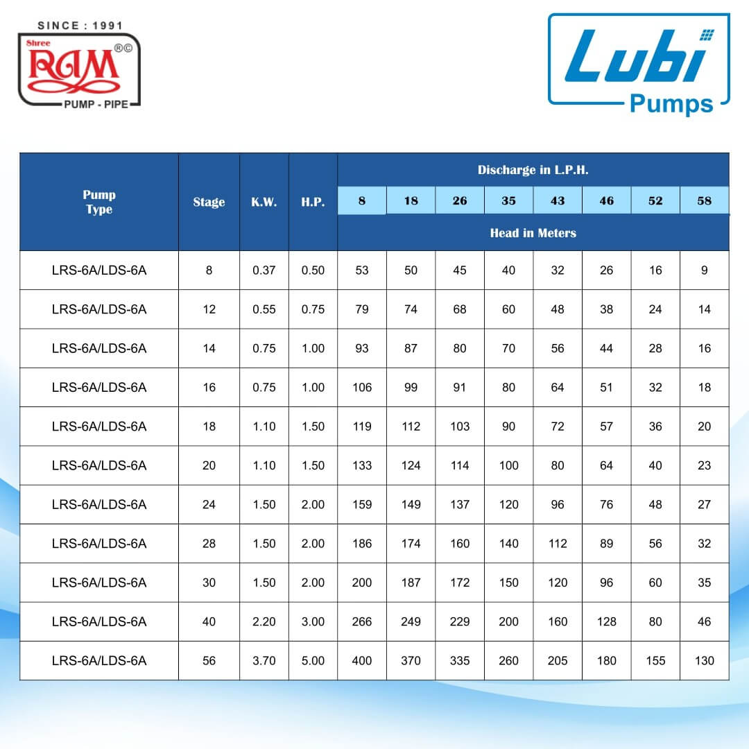 LUBI V4 Submersible Pump (LDS)